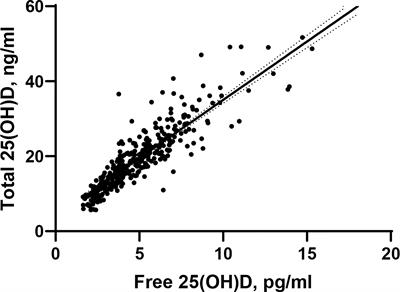 Relationship Between Vitamin D and Hormones Important for Human Fertility in Reproductive-Aged Women